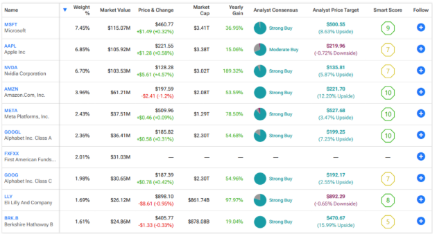 SPYI dividend history