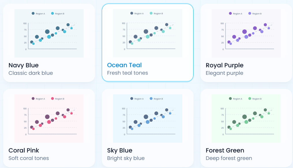 Choosing the Right Tool for Creating Scatter Plots