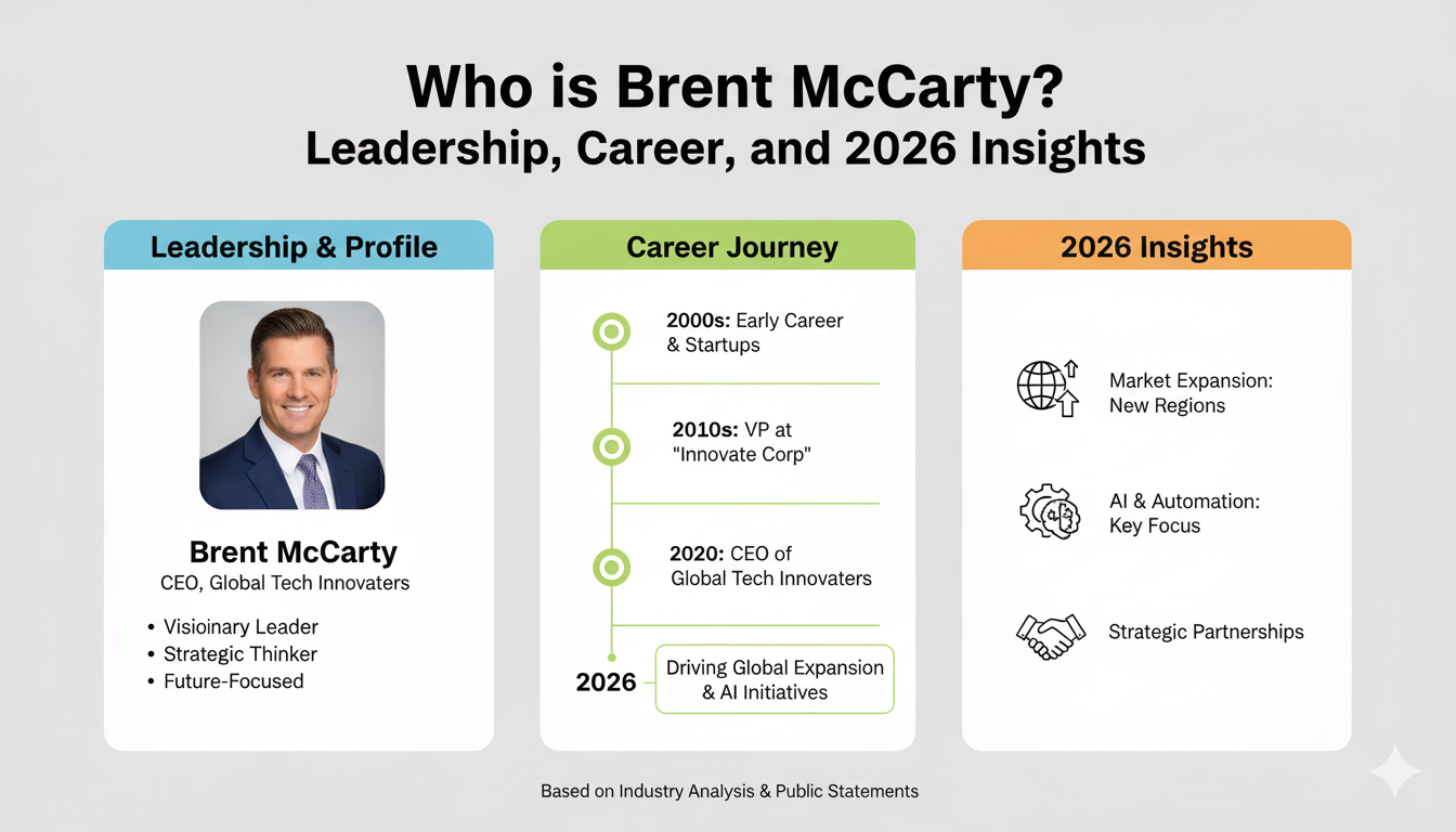 Brent McCarty